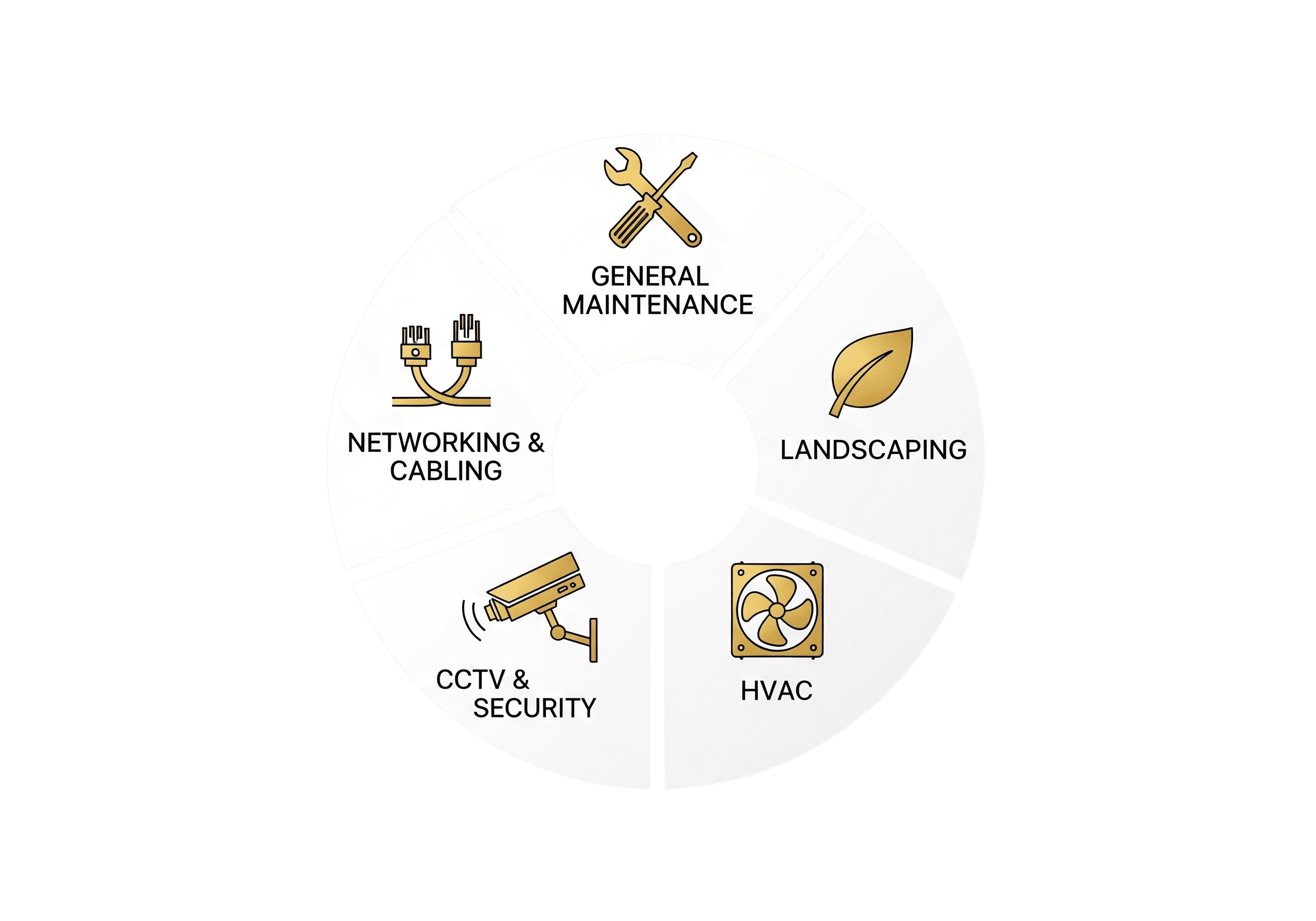 Facility maintenance technicians